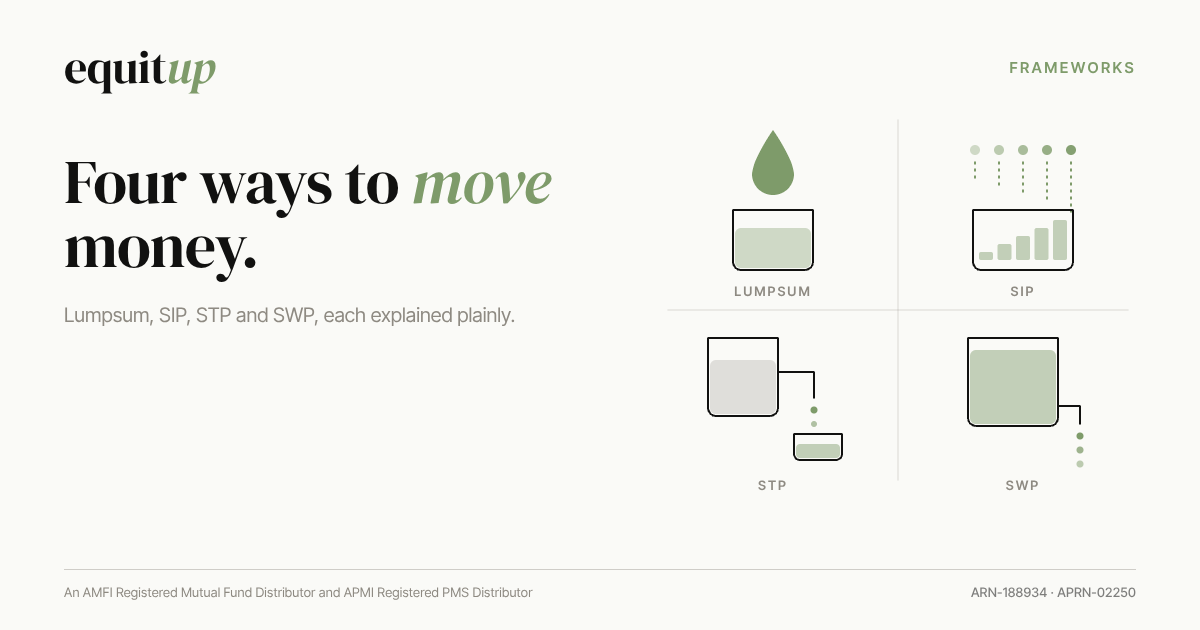 The ultimate cheat sheet: SIP, STP, SWP and Lumpsum explained